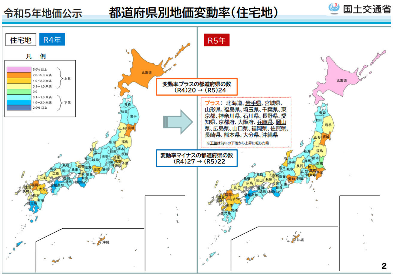 令和5年地価公示,都道府県別地下変動率