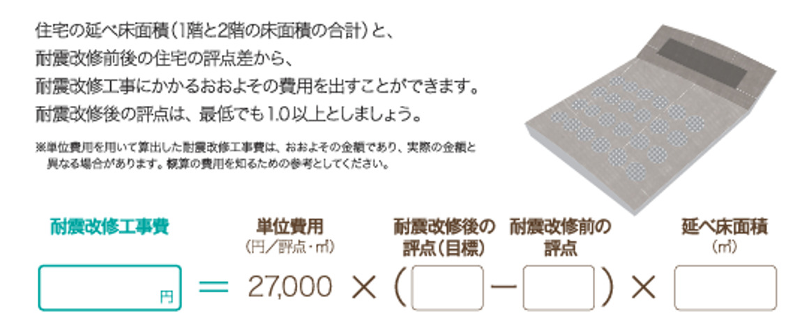 ㎡単価と評点による単位費用（㎡）の基準