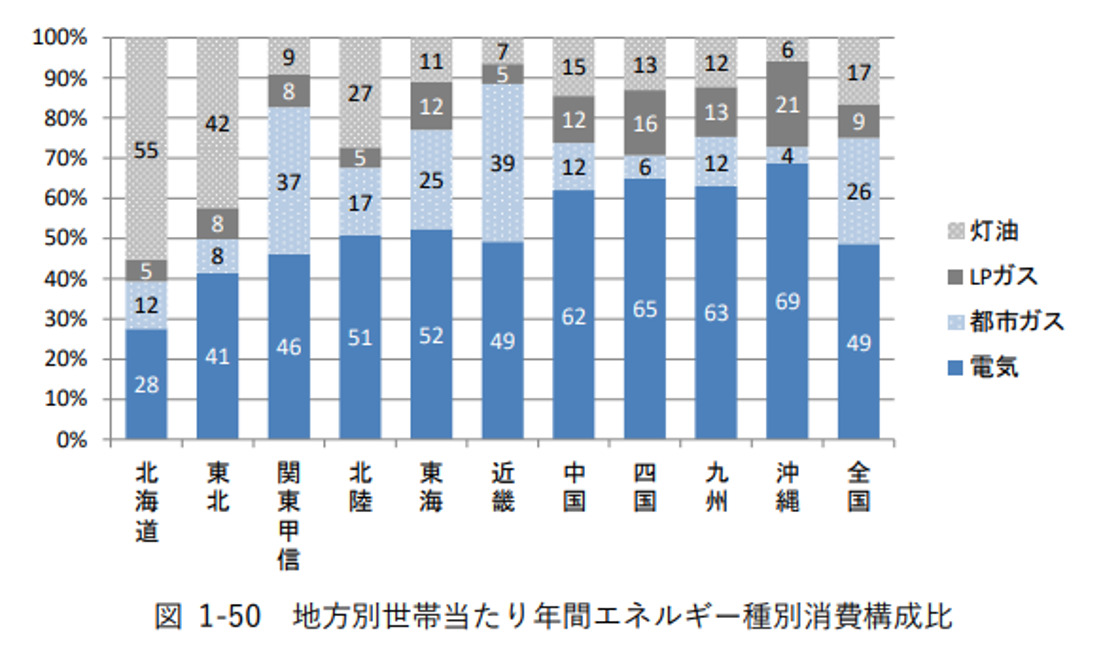 普及の陰で囁かれる太陽光パネルの大量廃棄問題】買取期間終了後