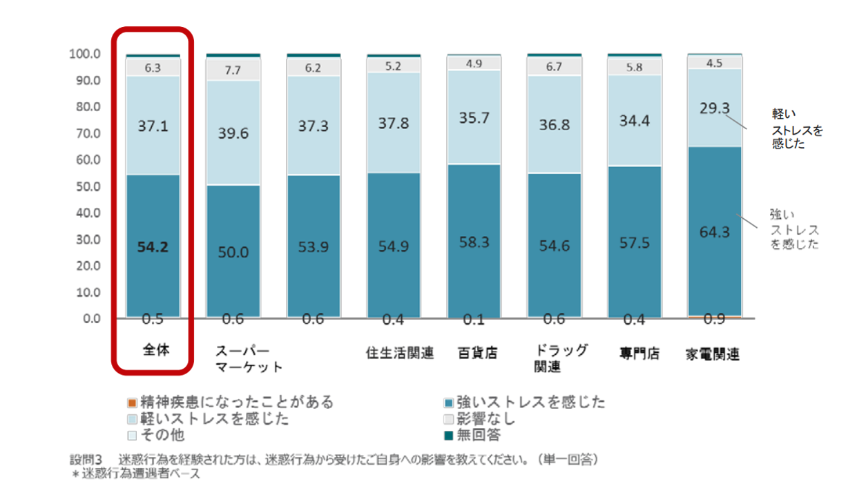 関西大学社会学部池内氏,調査レポート