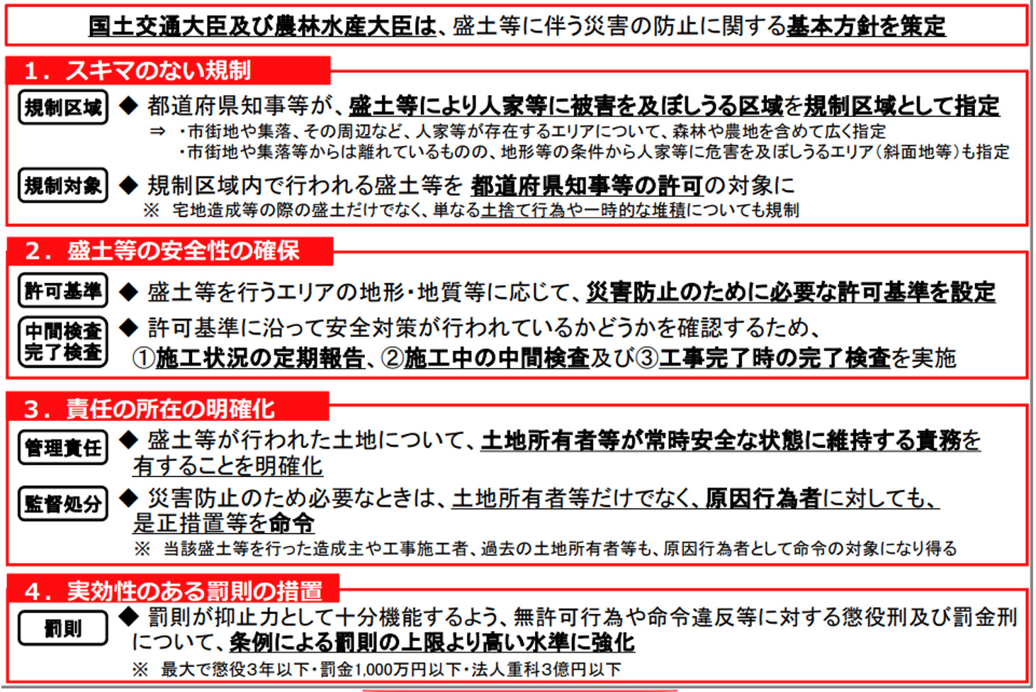 国土交通大臣,農林水産大臣,基本方針,盛土