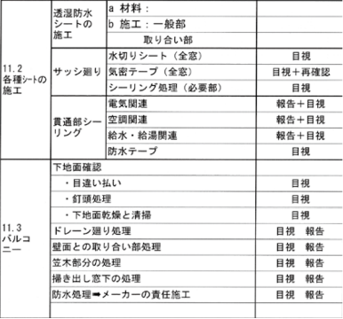 竣工後,チェック項目