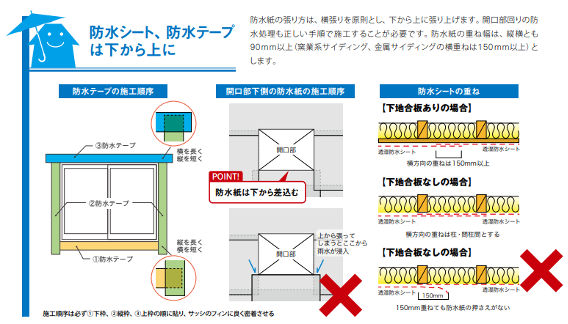 防水テープ,シート