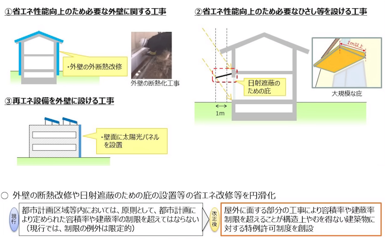 省エネ,建築,工事