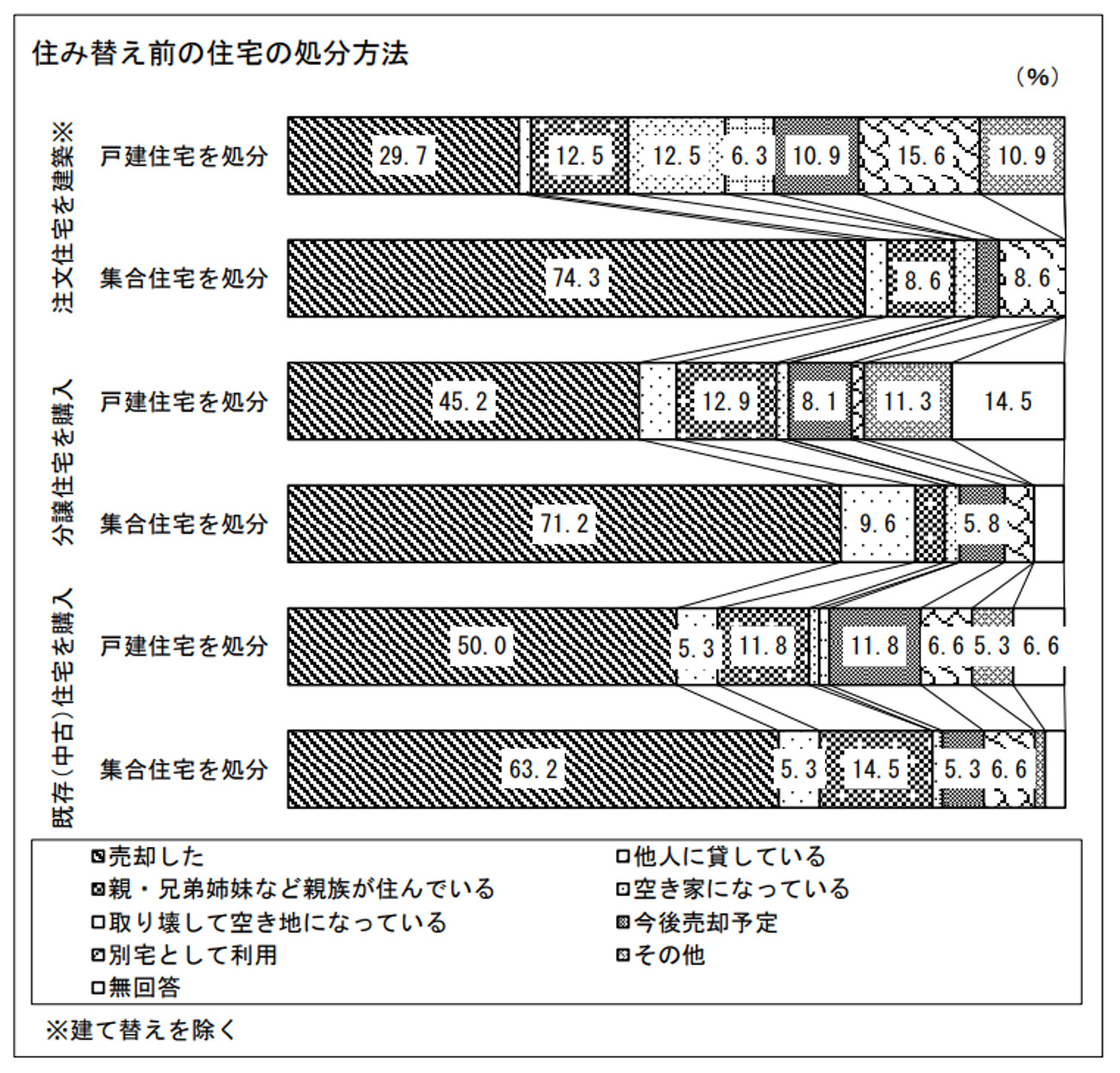 ついに発表！】令和4年住宅市場動向調査から読み解く興味深い