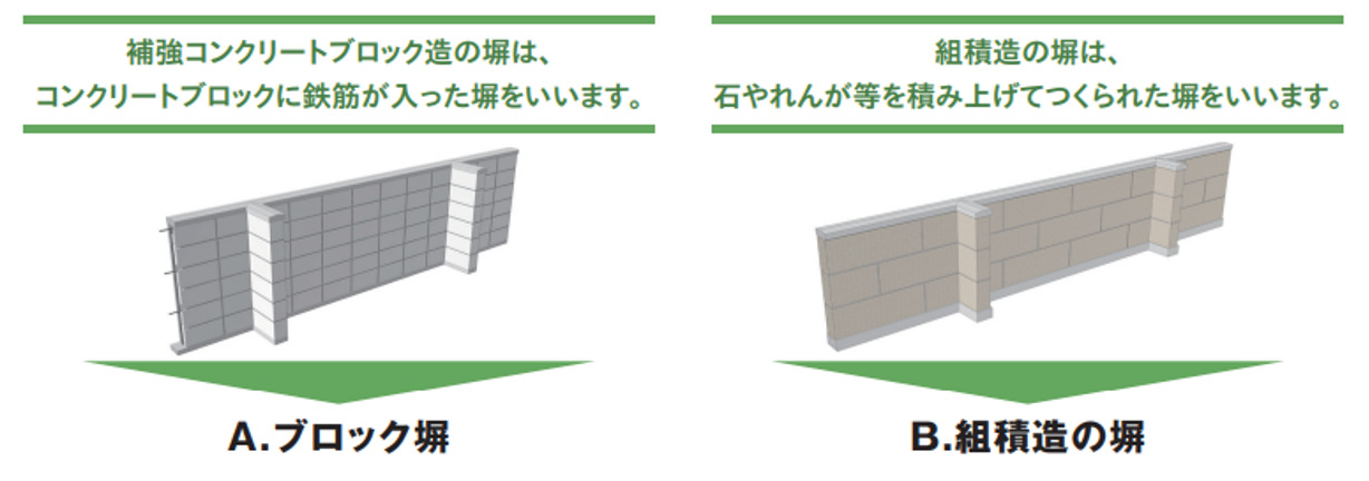 ブロック塀,組構造