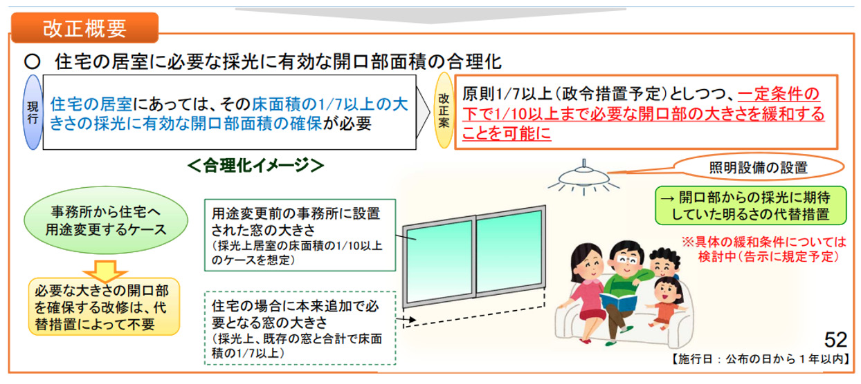 省エネ,開口部面積,建築基準