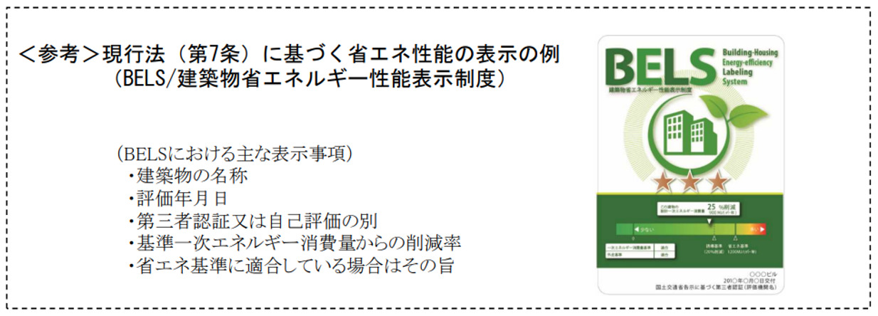 BELS,建築物省エネルギー性能表示制度