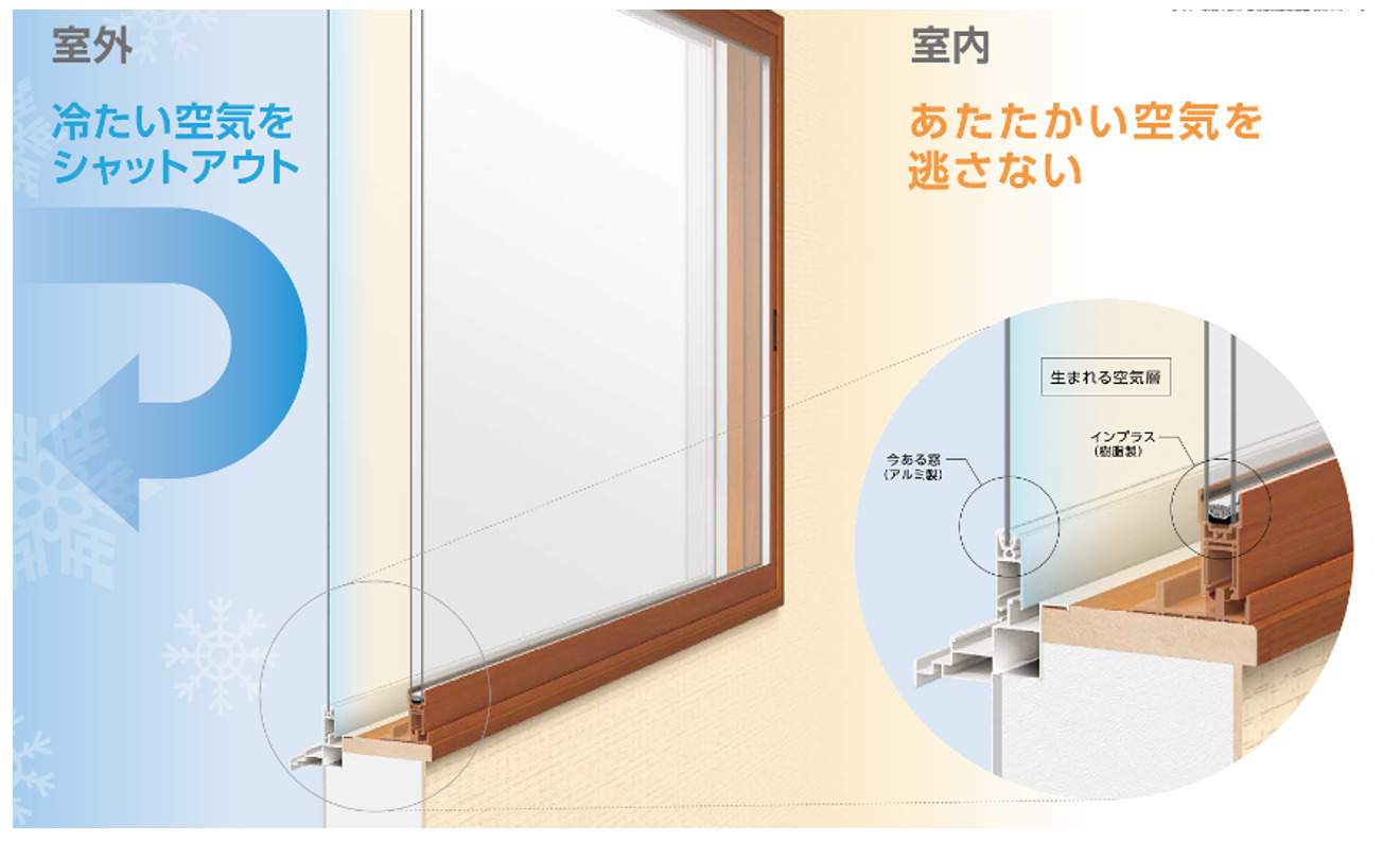 断熱性能,サッシ
