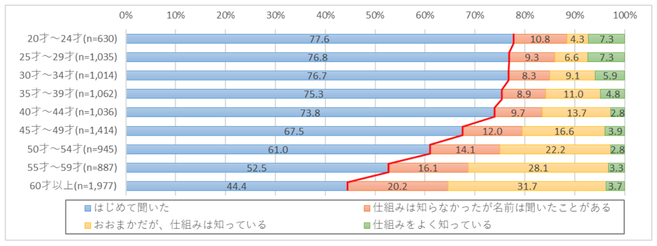 株式会社価値総合研究所,リースバック