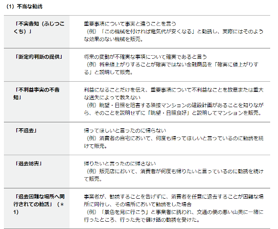 消費者団体訴訟制度,不当な勧誘