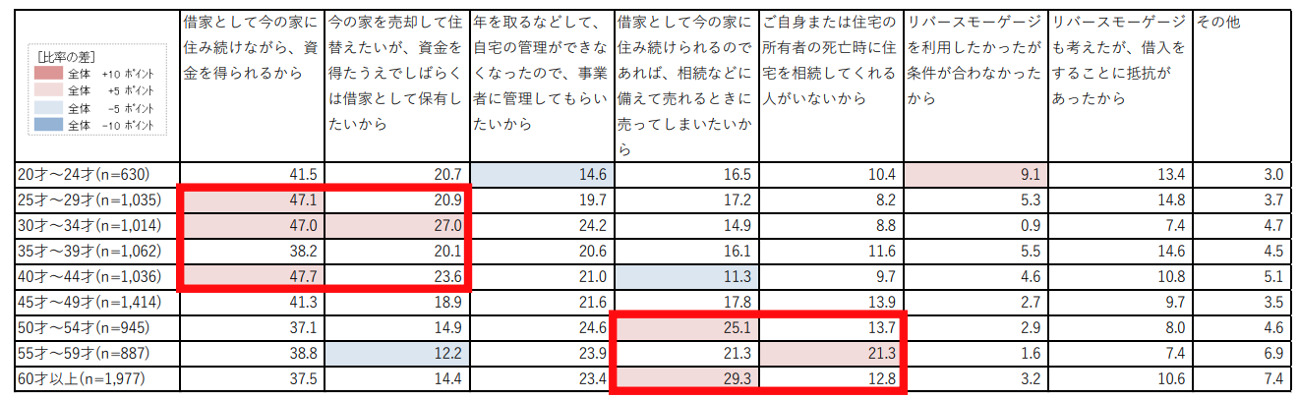 株式会社価値総合研究所,リースバック
