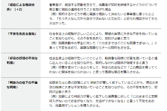 消費者団体訴訟制度,不当な勧誘
