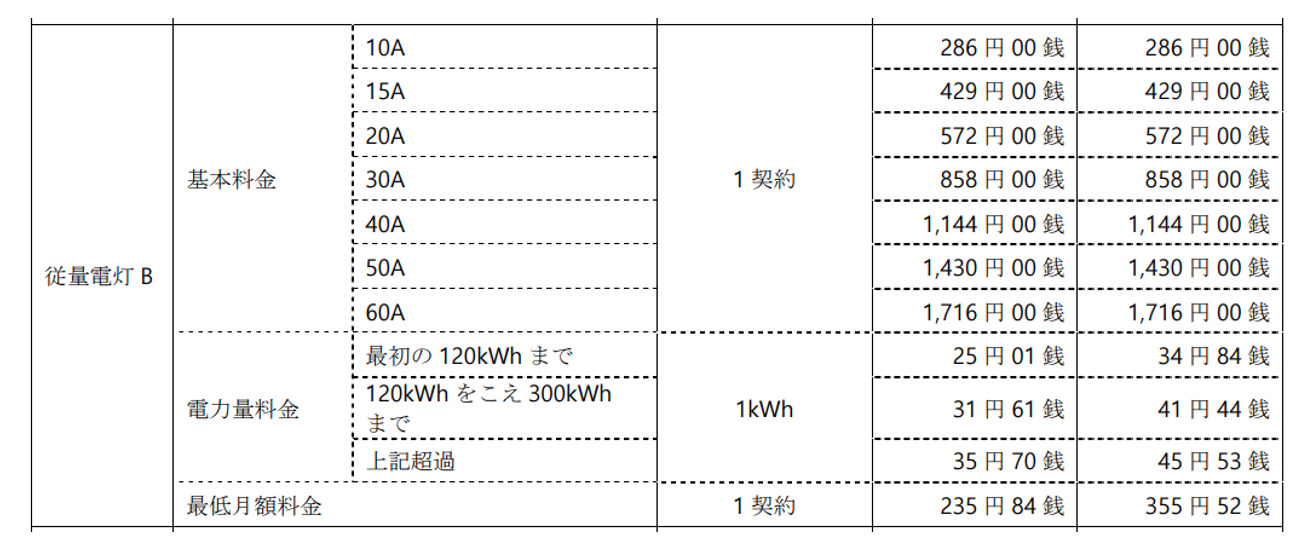 東京電力,従量電灯