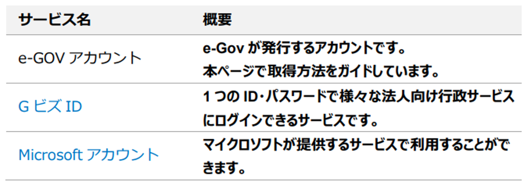 e-Gov電子申請アカウント