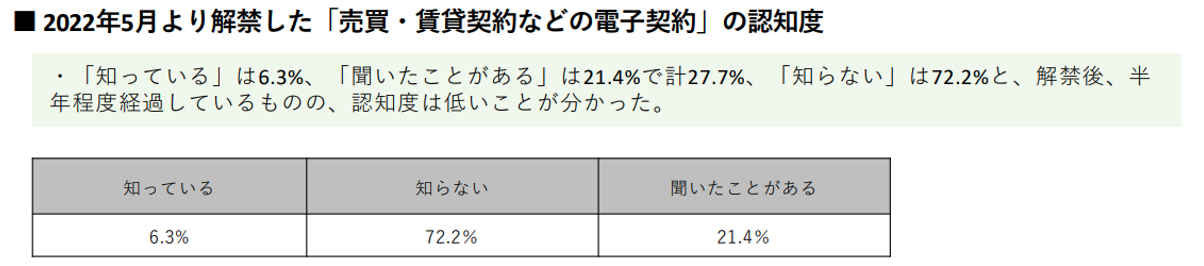 住宅の居住志向及び購買等に関しての意識調査