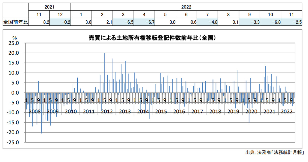 住宅の居住志向及び購買等に関しての意識調査