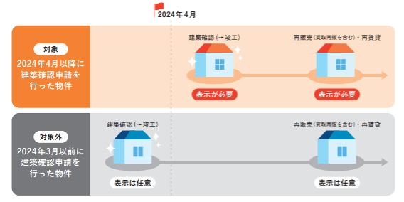 2024年4月,省エネ性能表示