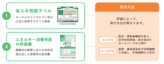 省エネ性能表示制度,ラベル,発行方法