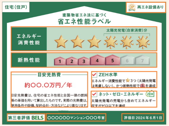 省エネ性能表示制度,ラベル