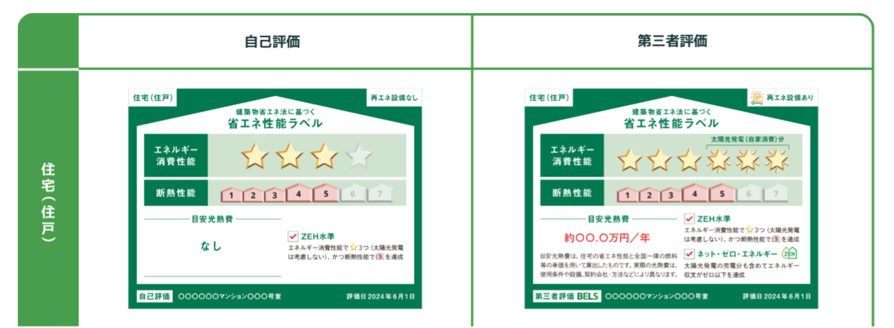 省エネ性能表示制度,ラベル