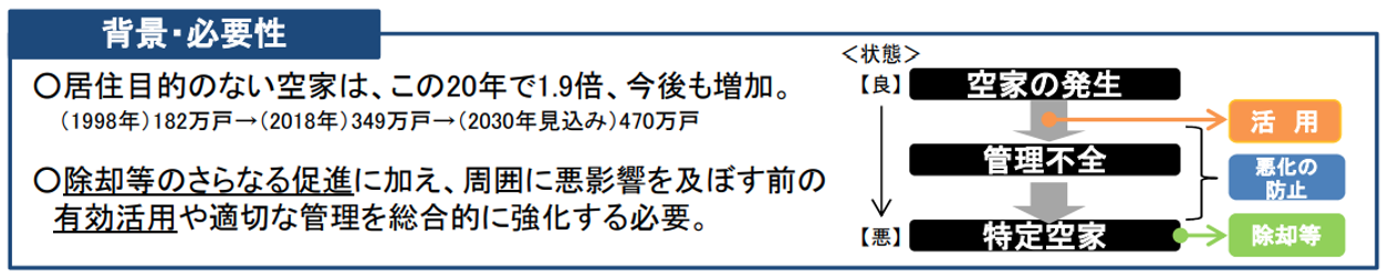 民法改正,背景,必要性