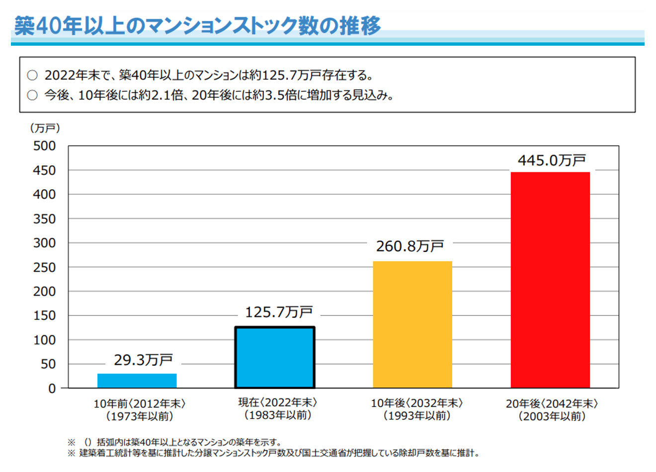 安値だからと飛びついてはいけない】築古分譲マンションにおける