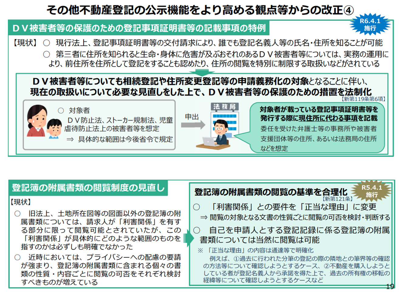 形骸化した登記の抹消手続の簡略化,改正