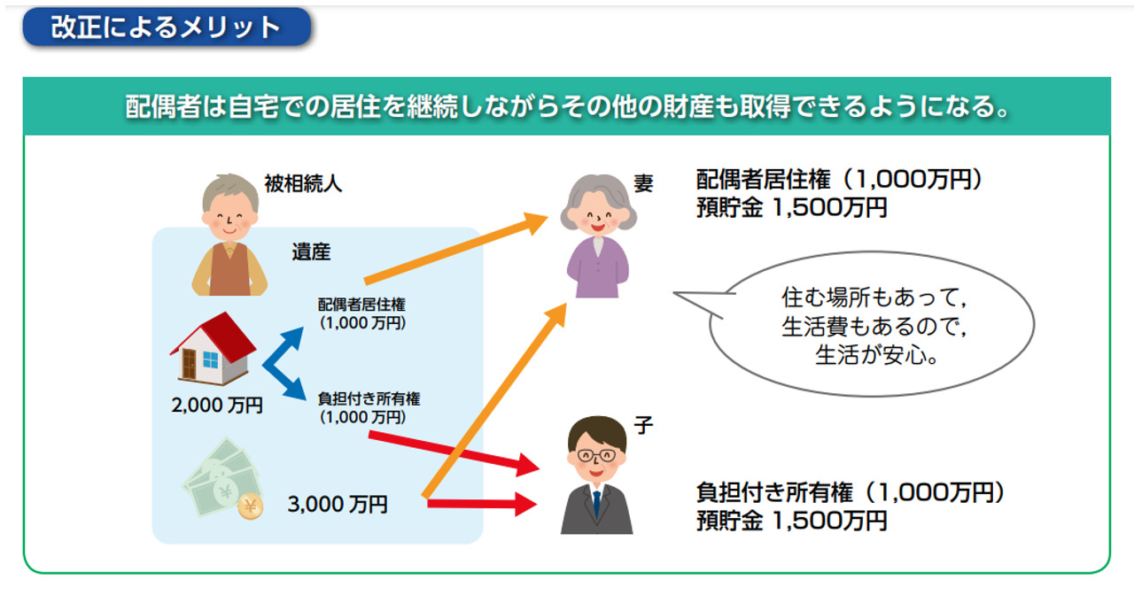 民法改正,メリット