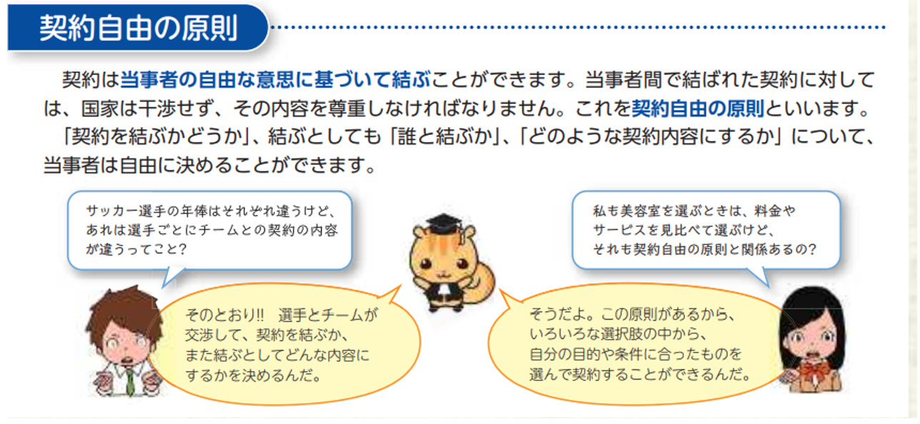 契約自由の原則