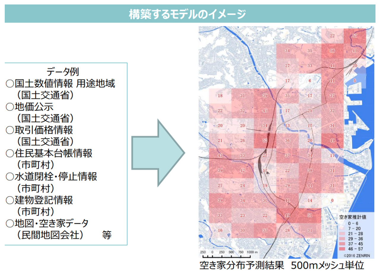 既存住宅販売量指数,ビックデータ,構築