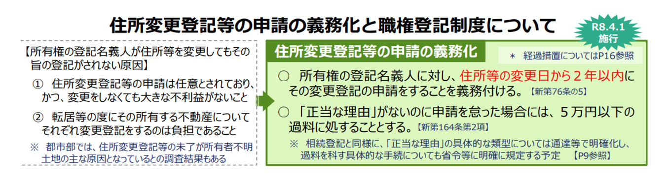 住所変更登記等の申請の義務化と職権登記制度について