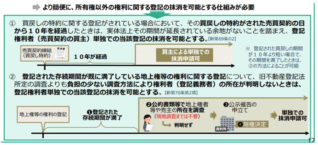 形骸化した登記の抹消手続の簡略化