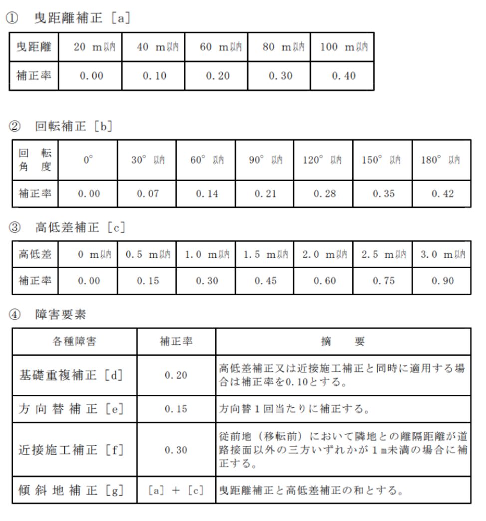 曳家係数