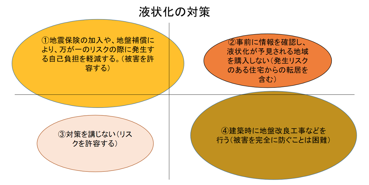 液状化が心配と言われたら】地理院地図と古地図から危険性を予測 液状化が心配と言われたら】地理院地図と古地図から危険性を予測