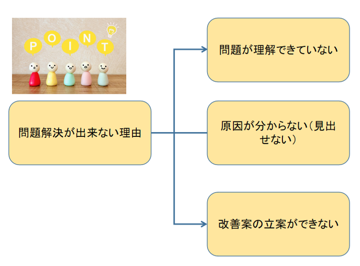 クレームの根本原因を知る