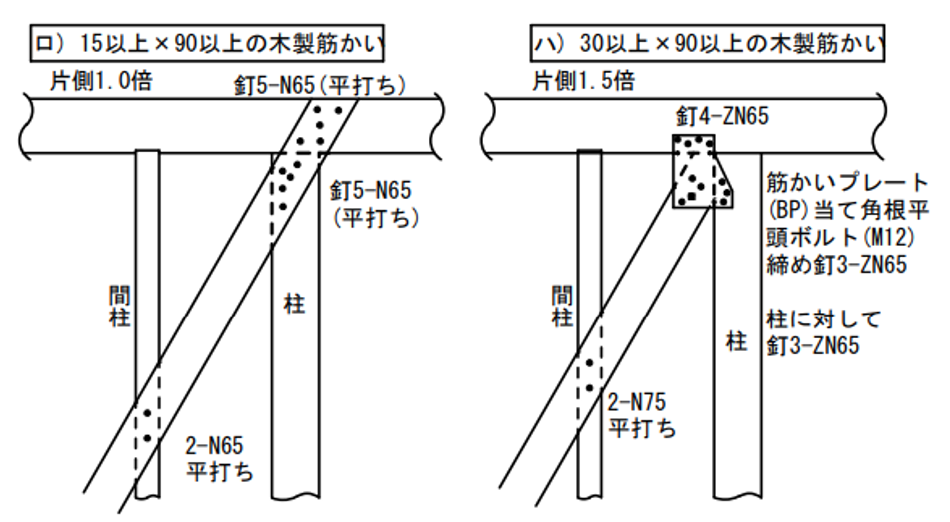 木製筋かい