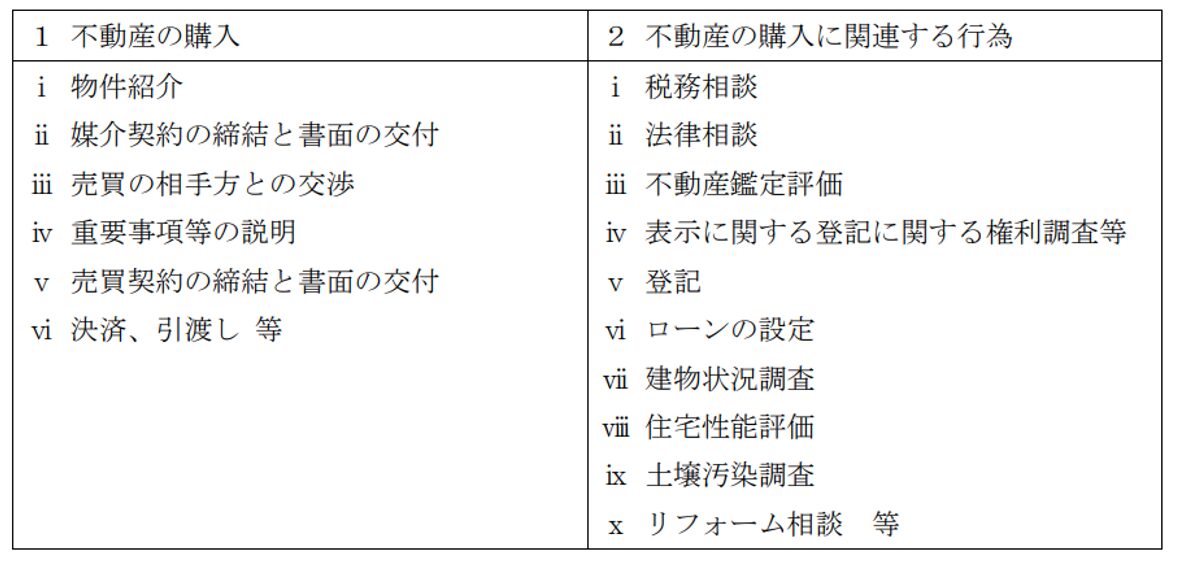 不動産,購入,関連行為