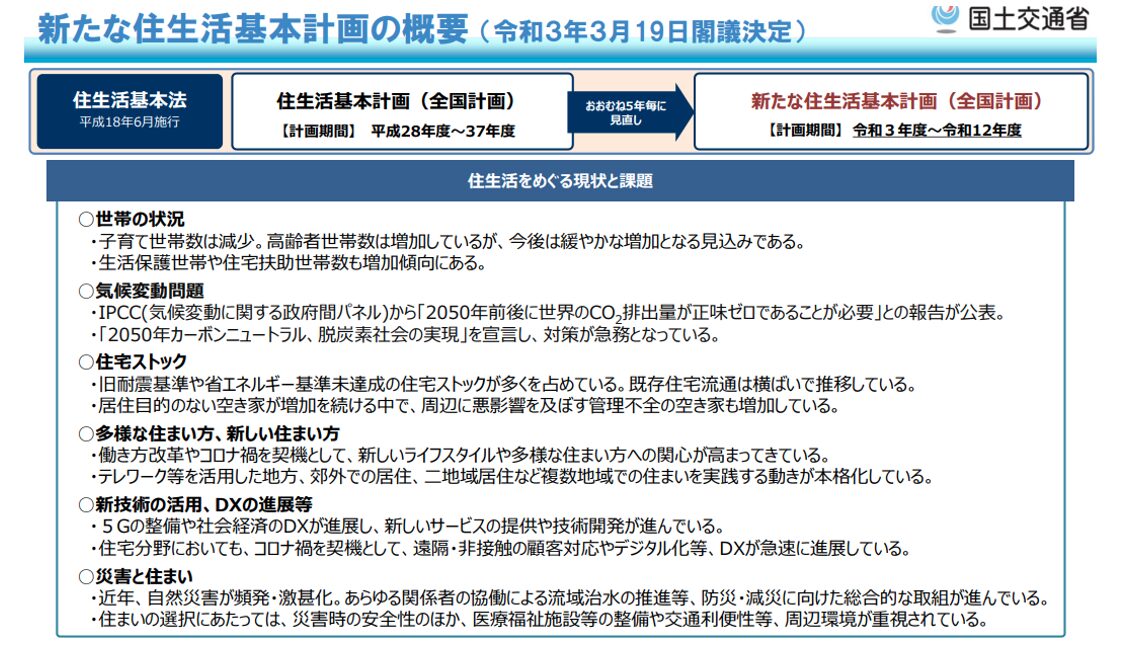 新たな住生活基本計画の概要