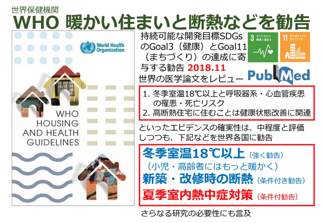 WHO暖かい住まいと断熱などを勧告