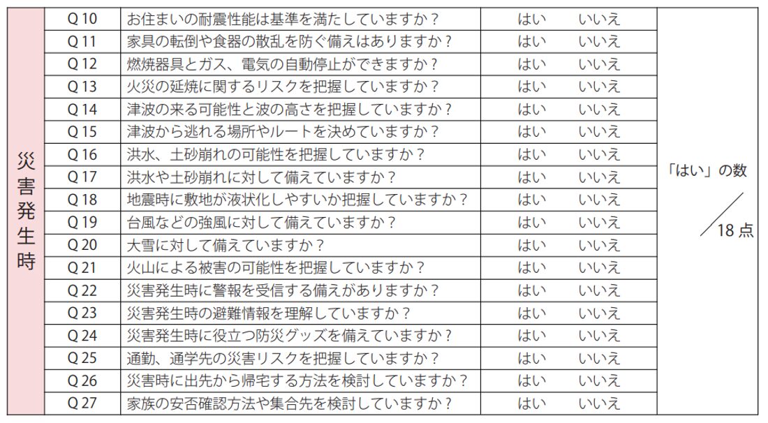 チェックリスト,レジリエンス