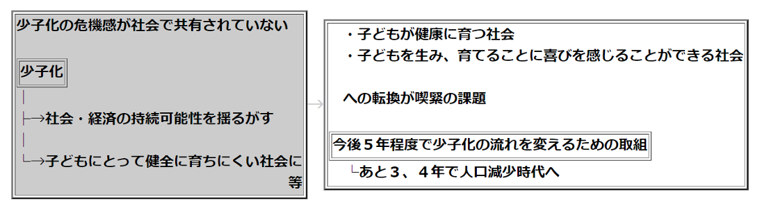 少子化対策大綱