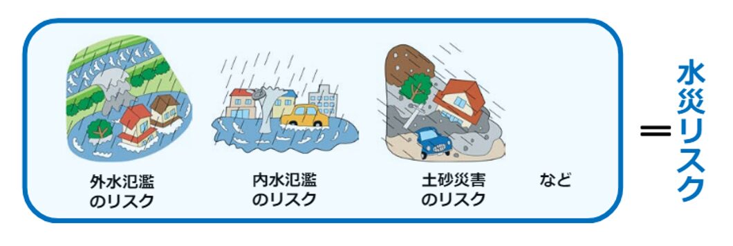 水災リスク