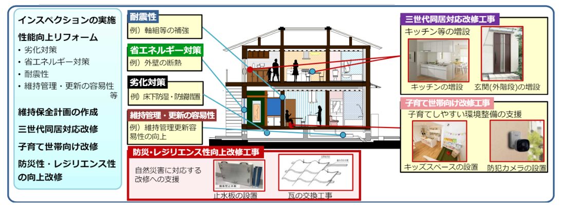 インスペクション,劣化対策