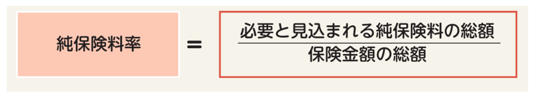 純保険料率