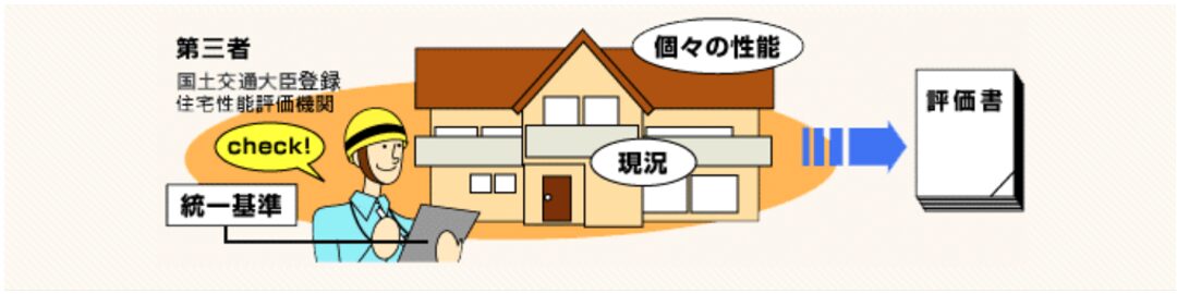 住宅性能表示制度,検査