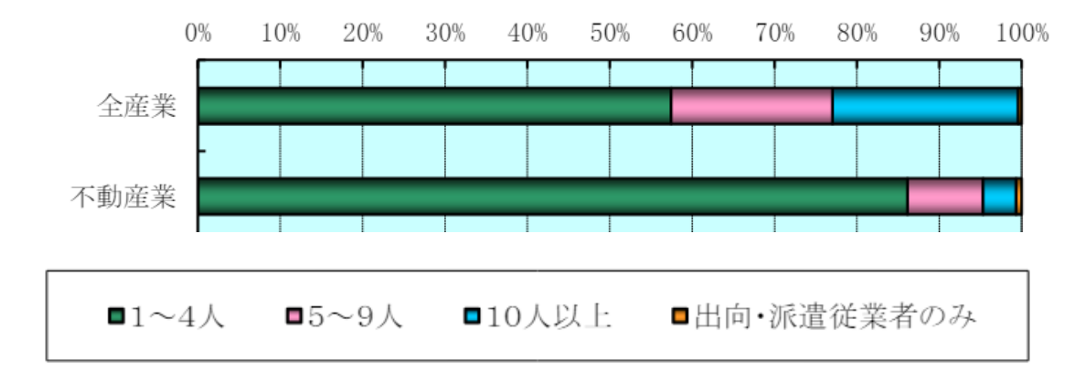情報セキュリティ対策,知識やノウハウが不足