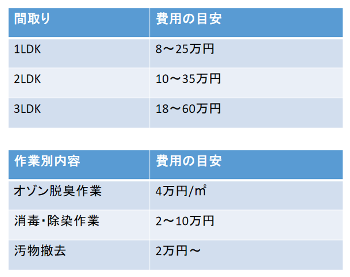 特殊清掃費用,目安