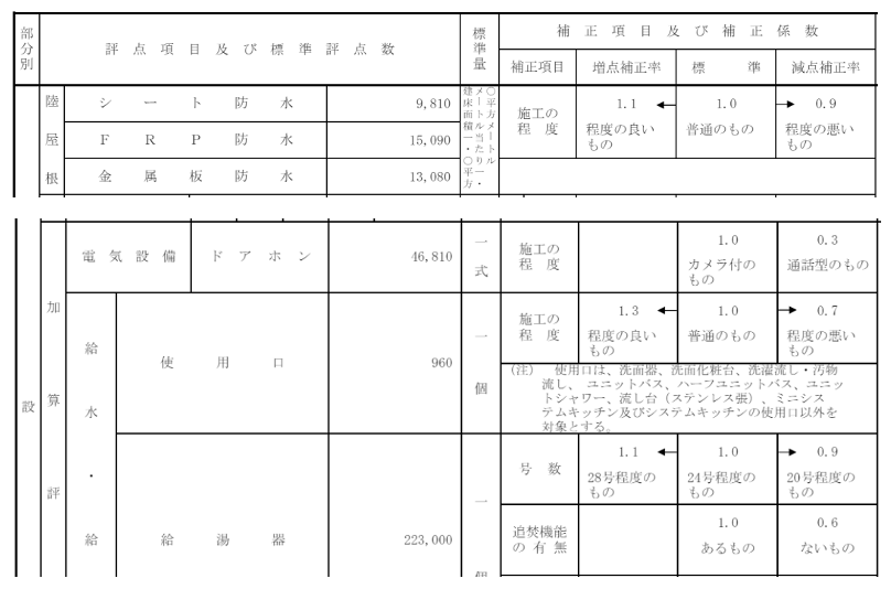 家屋評価
