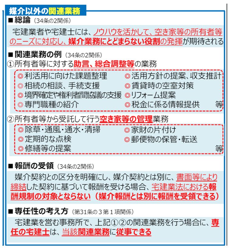 媒介以外の関連業務